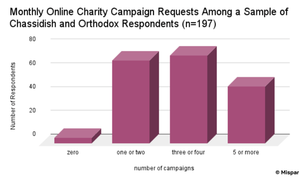 Charity