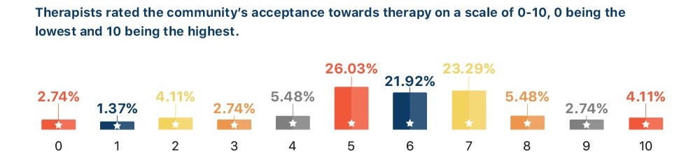 mispar-Jewish-Orthodox-Therapy-acceptance