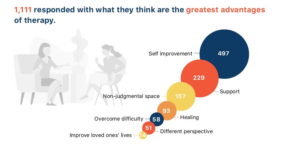 mispar-Jewish-Orthodox-Therapy-advantages