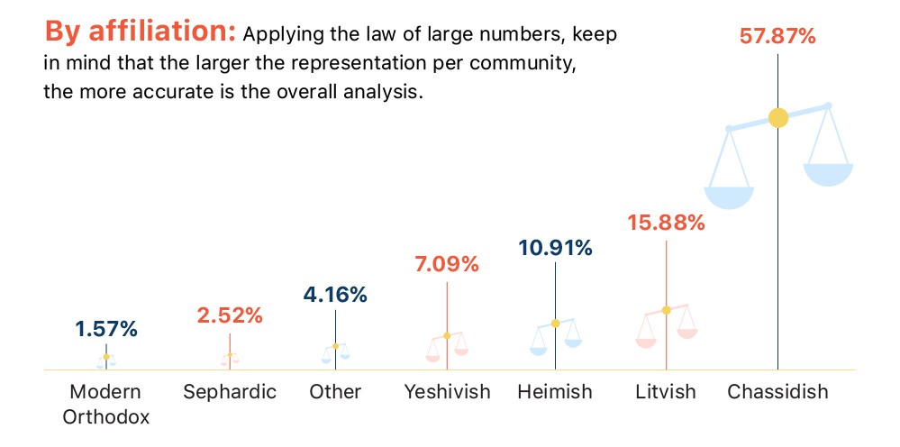 mispar-Jewish-Orthodox-Therapy-affiliation 