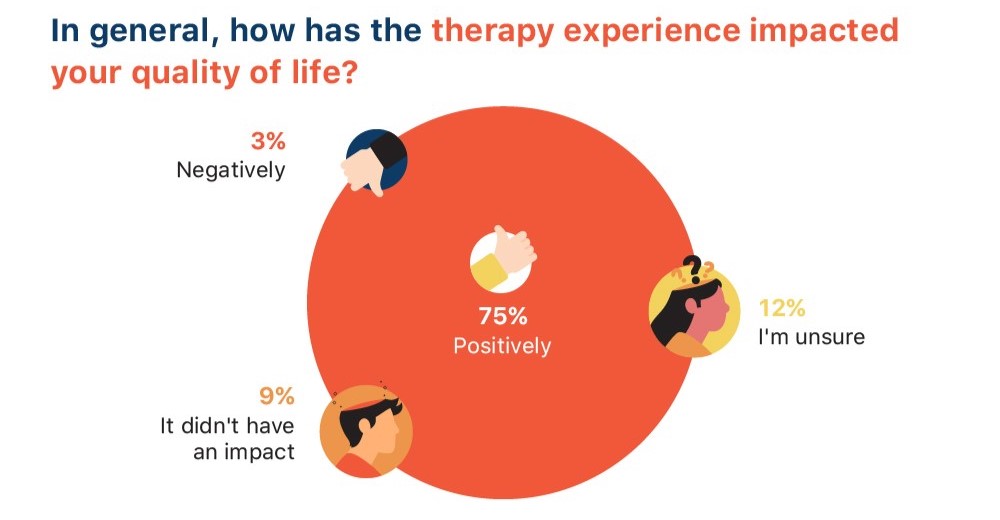 mispar-Jewish-Orthodox-Therapy-experience