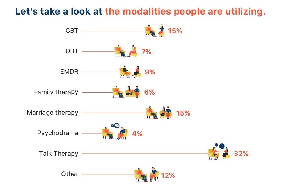 mispar-Jewish-Orthodox-Therapy-modalities-1