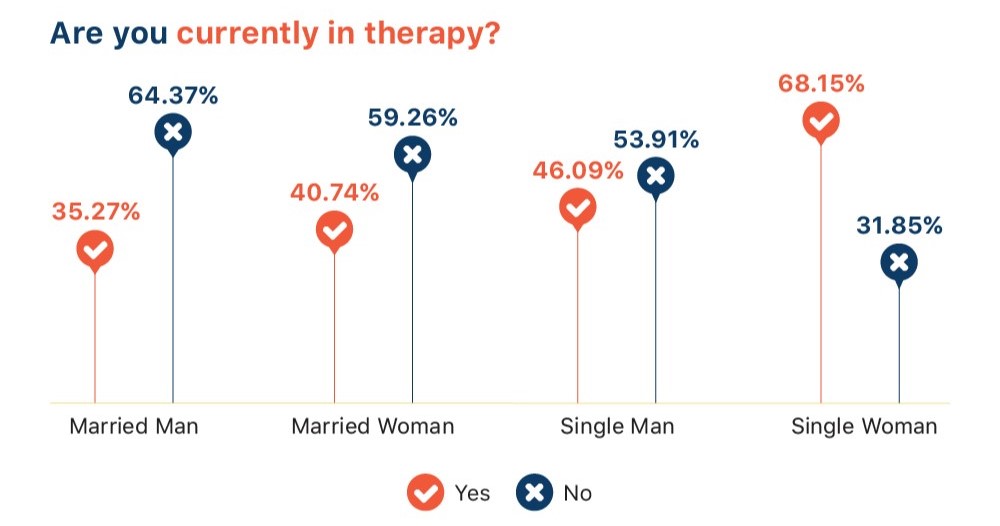 mispar-Jewish-Orthodox-Therapy-onthrerapy