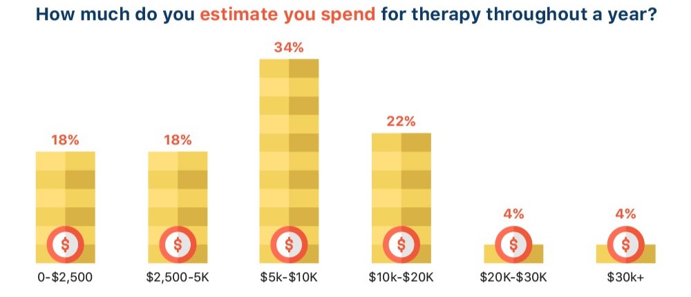 mispar-Jewish-Orthodox-Therapy-spending