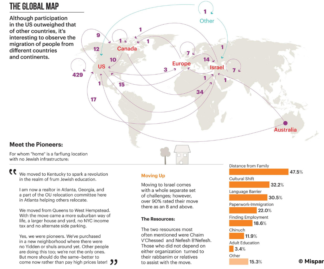 mispar_migration_globalmap-3