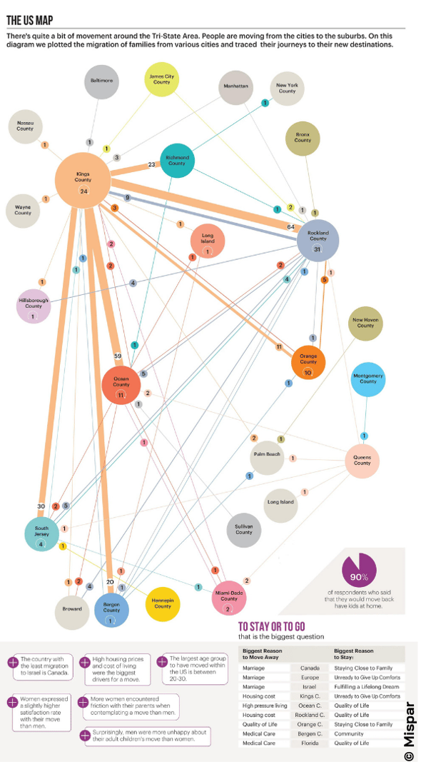 mispar_migration_usmap-3