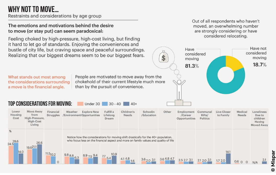 mispar_migration_whynottomove-4